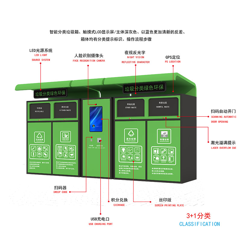 智能垃圾分类-智能垃圾分类亭厂家、批发、价格