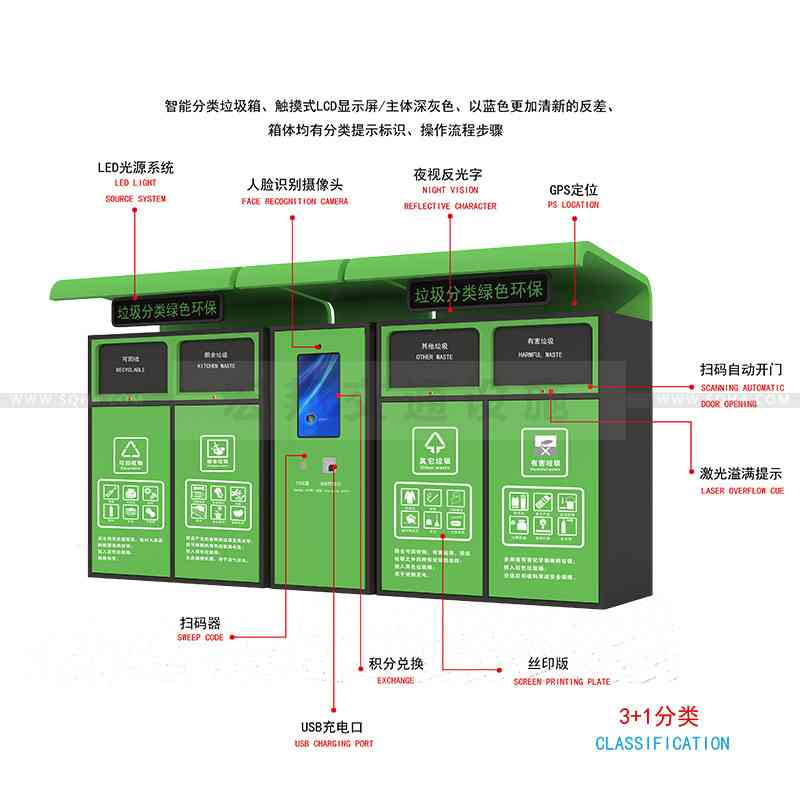 智能垃圾箱未来赢在人工智能方面文章配图二