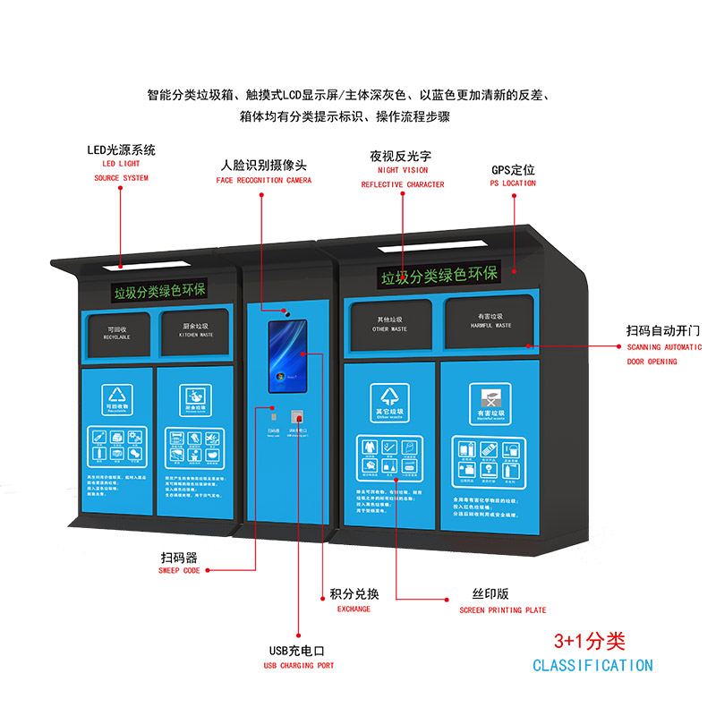 智能垃圾分类设备多少钱配图二